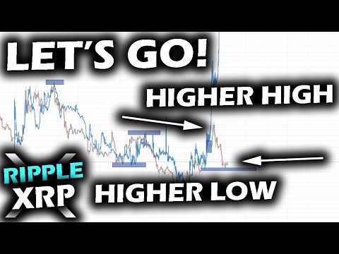 SHOCKING WARREN BUFFET PREDICTION From 1-Year Ago While Ripple XRP Price Chart Sets Structure